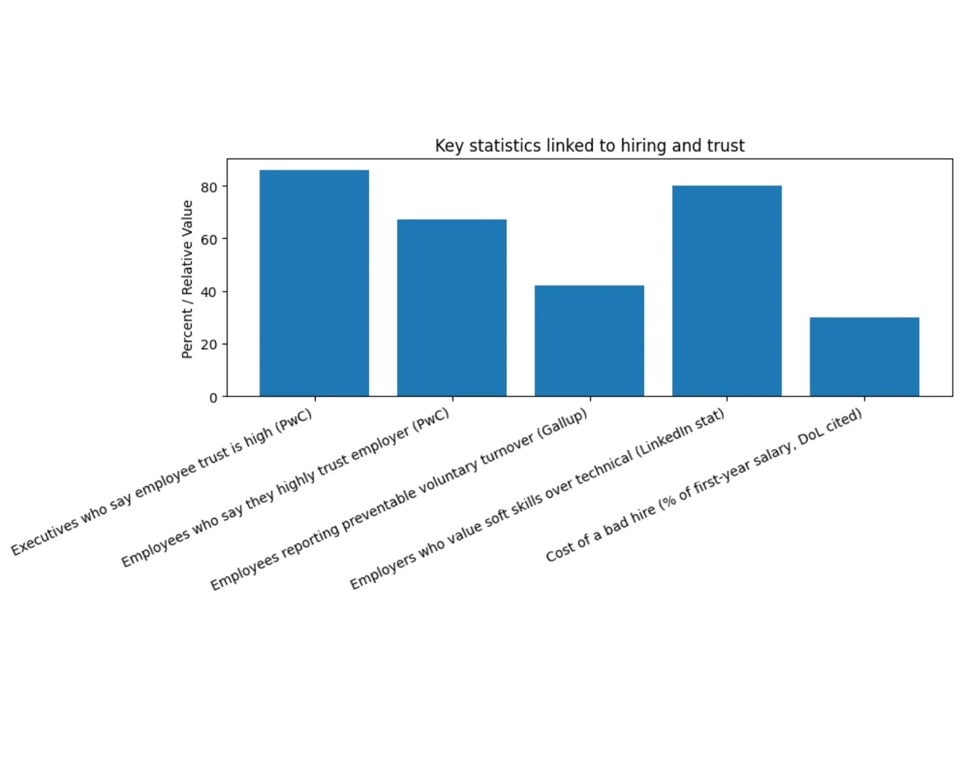 Integration by verifynow