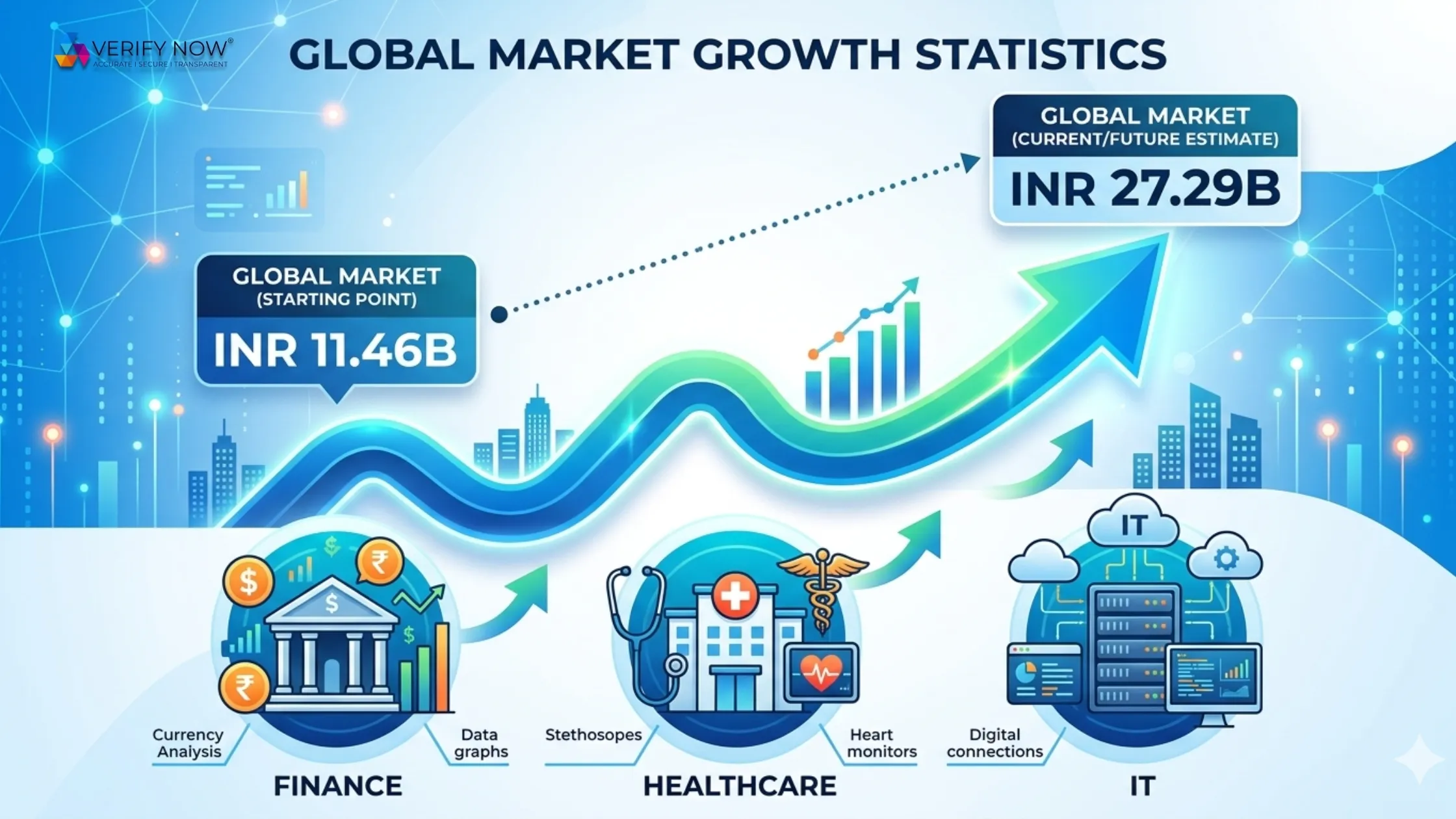 Background verification process by Verify Now